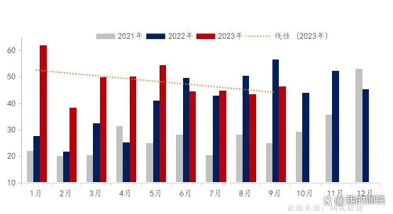 “登高望遠(yuǎn)”-2023年中國(guó)無(wú)縫管出口數(shù)量有望創(chuàng)歷史新高